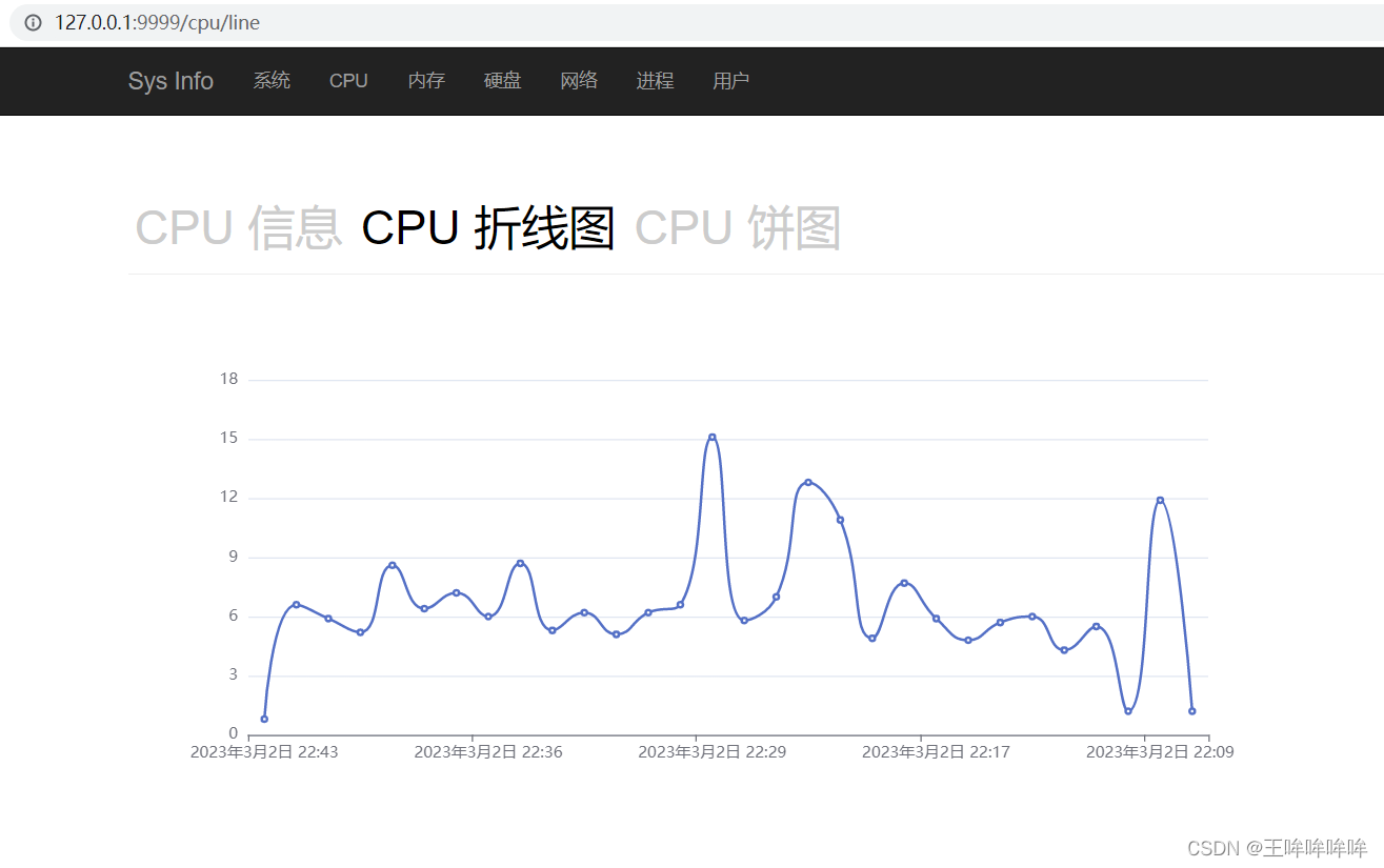 12.2 基于Django的服务器信息查看应用（CPU信息）