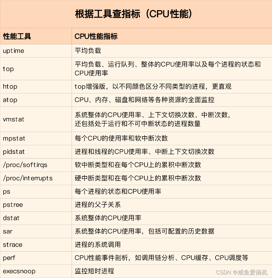 看完这篇文章，我再也不用担心线上出现CPU性能问题了（下）