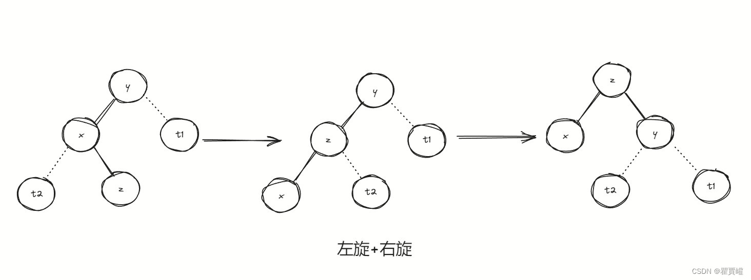 计算机基础---＞数据结构（6）【AVL树（平衡二叉树）】