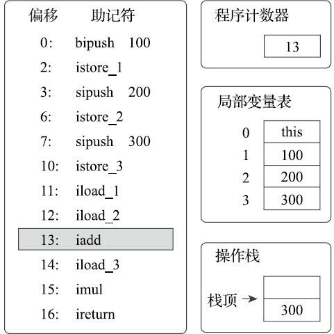 在这里插入图片描述