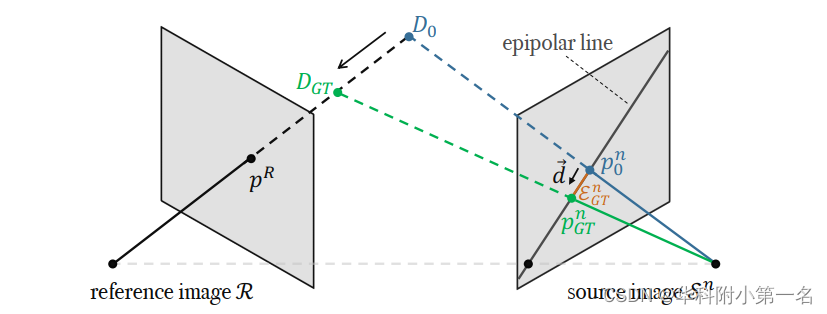 【论文简述】DELS-MVS: Deep Epipolar Line Search for Multi-View Stereo（WACV 2023）