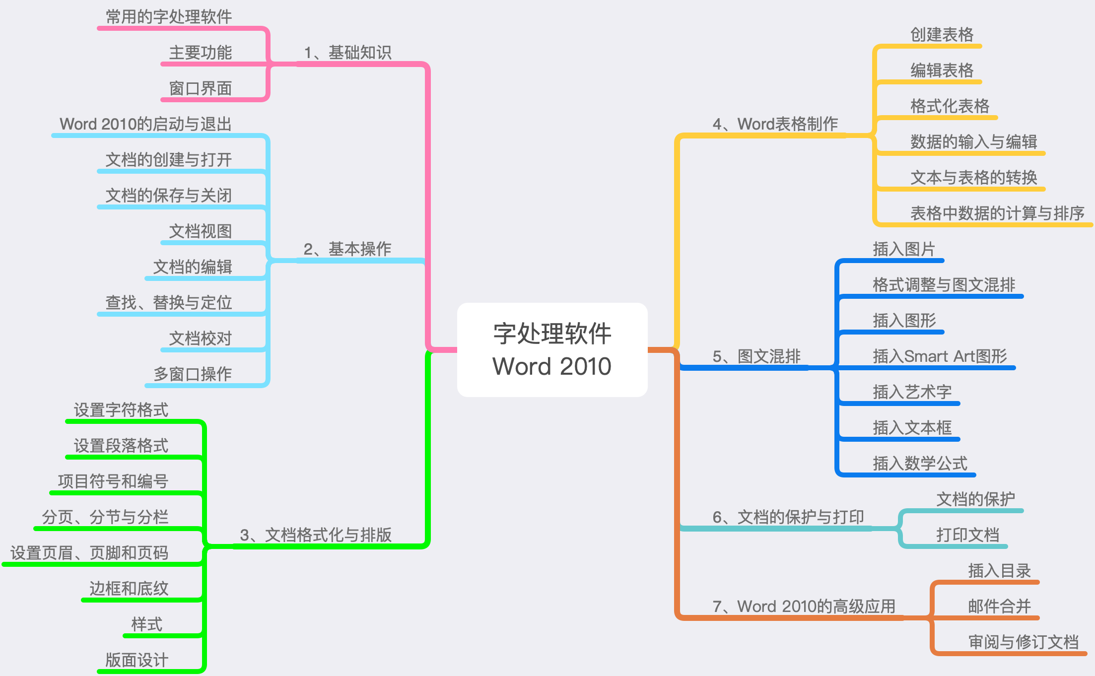 第四章 字处理软件word 10 知识点整理 爱睡觉的小馨的博客 Csdn博客 Office10控制菜单图标 第四章 字处理软件word 10 知识点整理 爱睡觉的小馨的博客 Csdn博客 Office10控制菜单图标