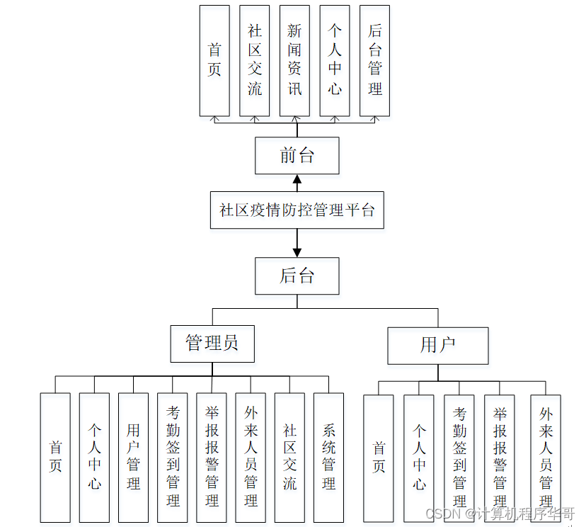 计算机毕设