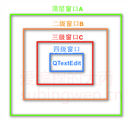 [Qt]事件