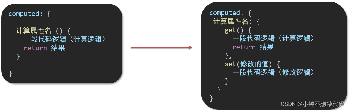 vue2 computed计算属性,watch侦听器