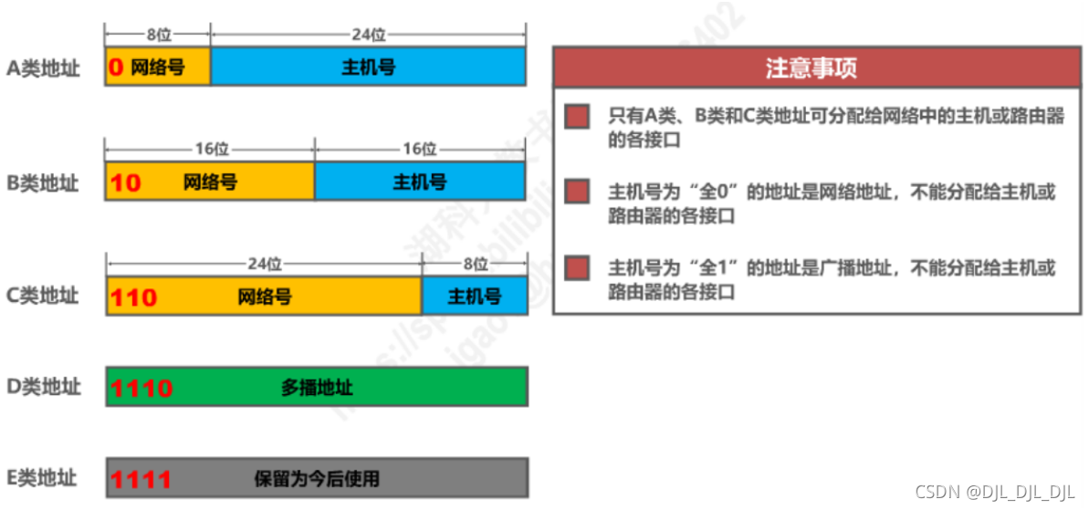 [ͼƬתʧ,Դվз,齫ͼƬֱϴ(img-TERL8vhq-1636504656707)(C:/Users/lenovo/AppData/Roaming/Typora/typora-user-images/image-20211109203538353.png)]