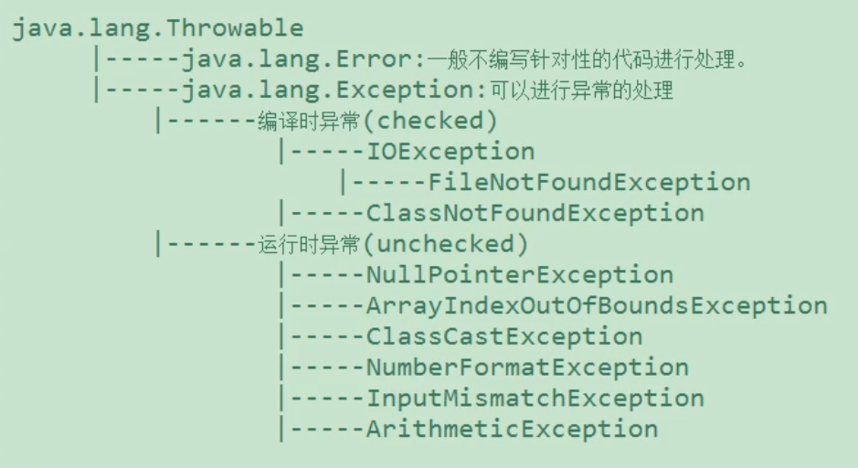 Java异常处理（1）--异常概述与异常体系结构