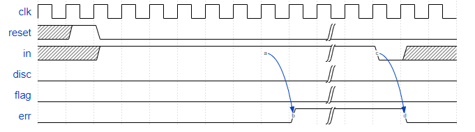 HDLBits学习------Problem 131~137