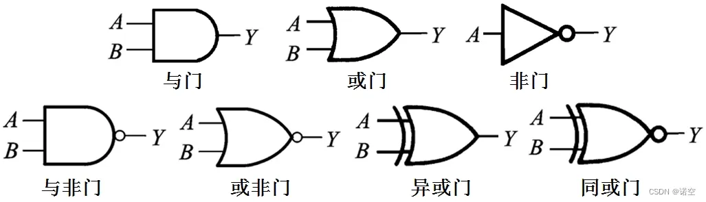 逻辑门