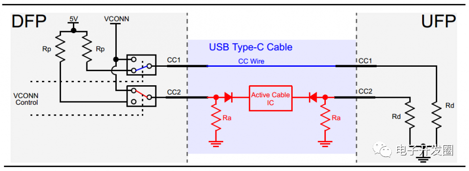 usb type