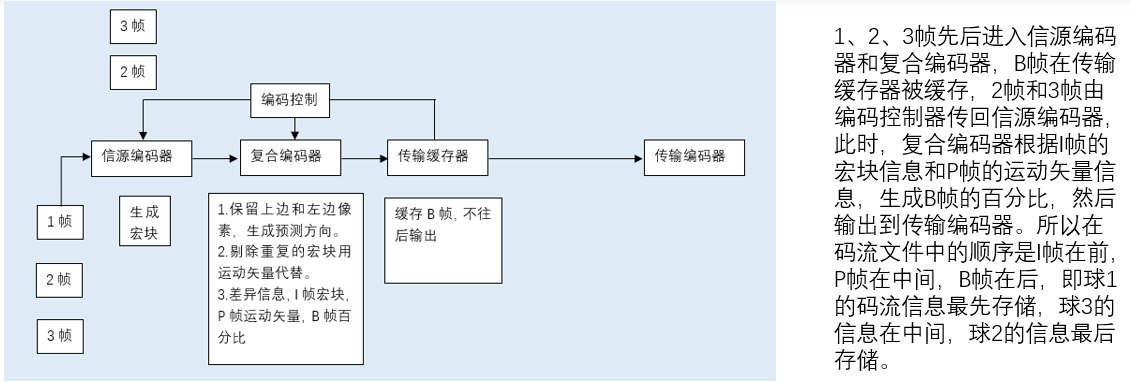 H264解码流程