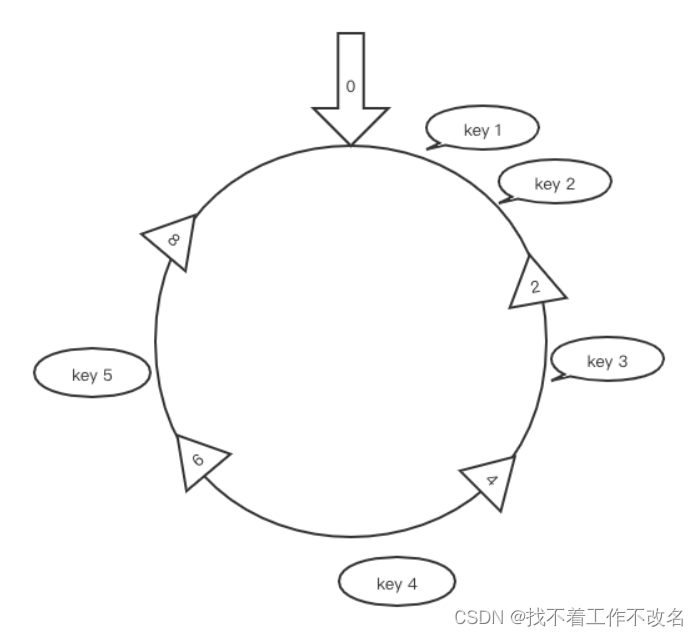 Go重写Redis中间件 - Go实现Redis集群