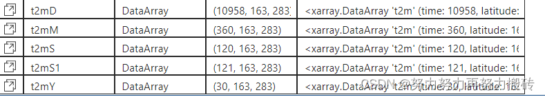 python气象数据处理--按照时间序列计算格点数据指标