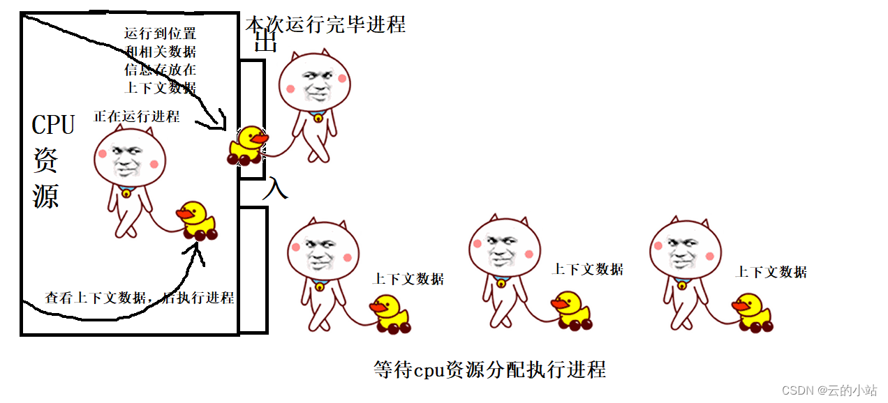 进程的概念以及PCB的概念