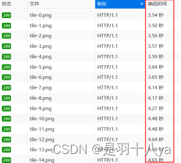 云原生知识充电——HTTP进阶——多版本HTTP分析(附实验验证)
