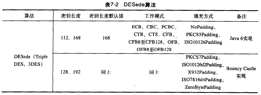 Java加密与解密的艺术~DESede实现