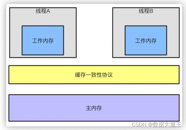 多线程并发篇---第十三篇