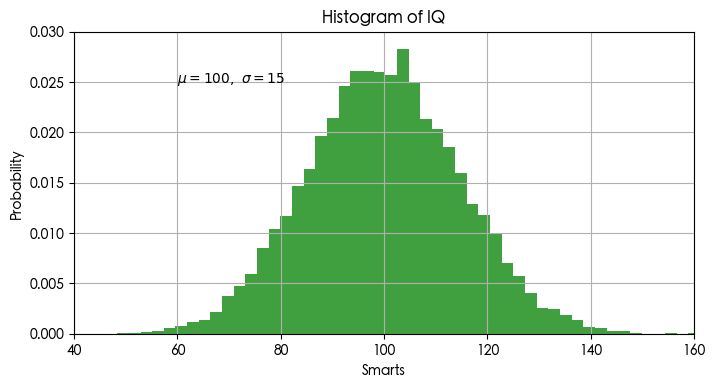 数据分析可视化利器 Matplotlib 和 Seaborn 常用可视化代码合集