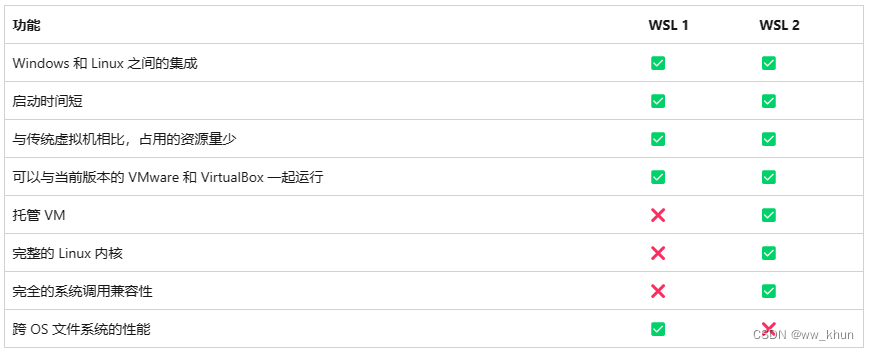 WSL1与WSL2比较