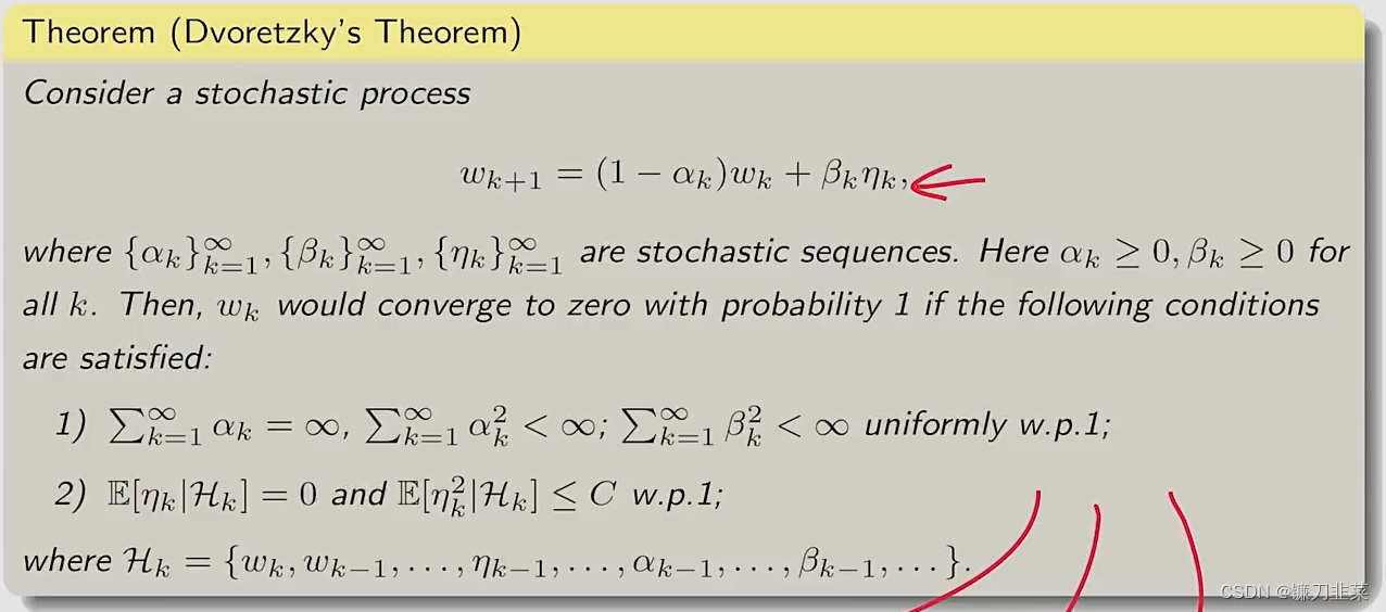 Dvoretzkys convergence theorem