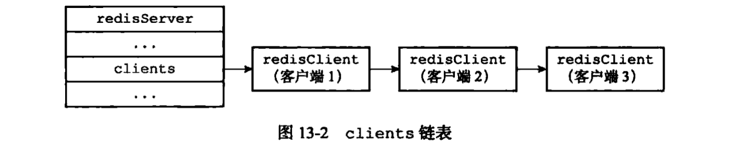 cilents链表