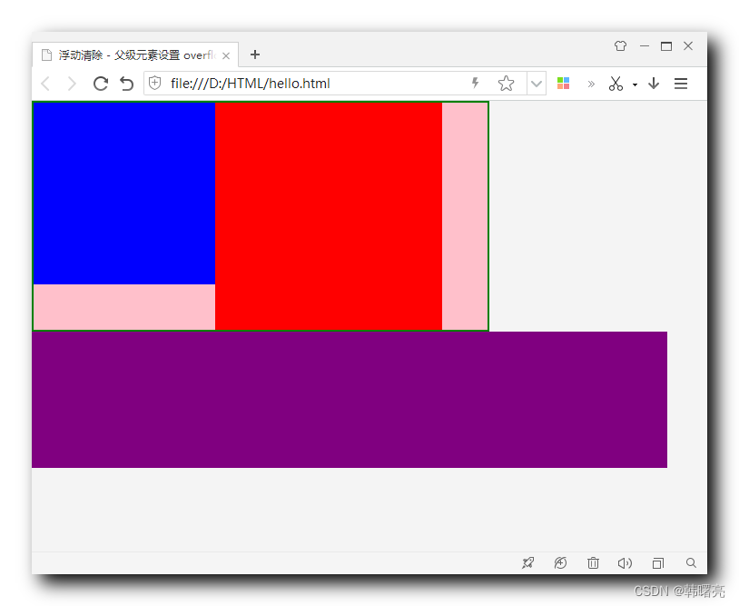 【CSS】清除浮动 ③ ( 清除浮动 - 使用 after 伪元素 | 语法简介 | 兼容低版本浏览器 | 原理分析 )