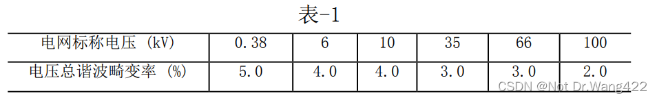 电力系统谐波影响及治理