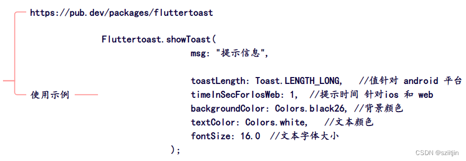 Flutter 04 按钮Button和事件处理、弹框Dialog、Toast