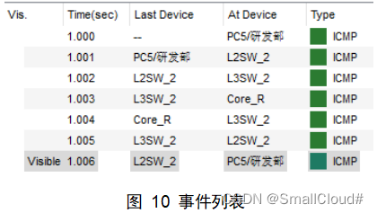 事件列表