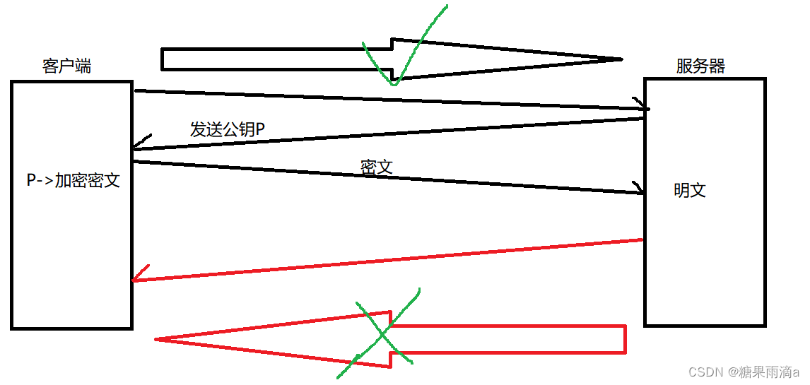 网络基础2【HTTP、UDP、TCP】