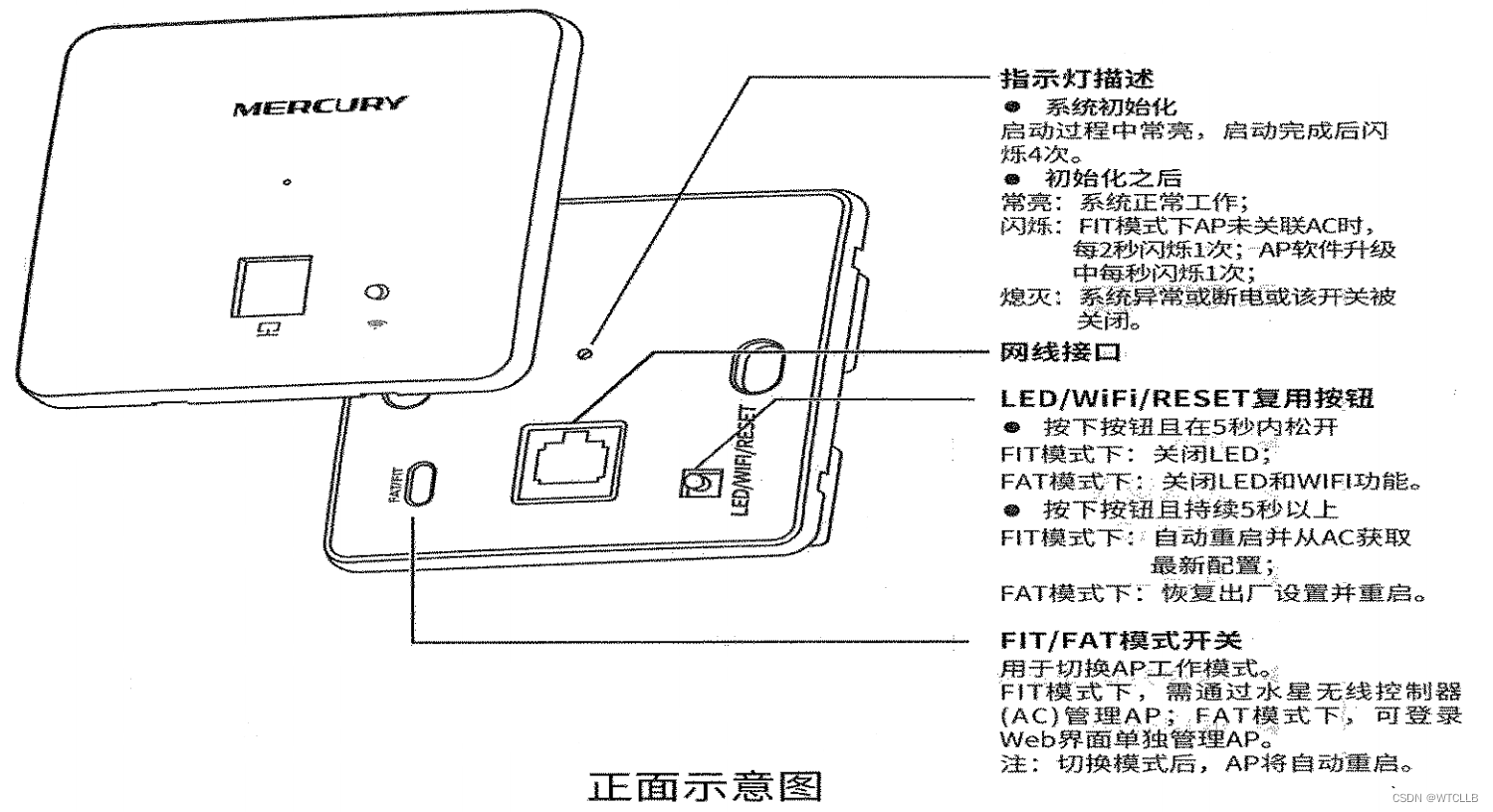 MERCURY无线面板式AP-强电供电-WiFi密码-IP地址