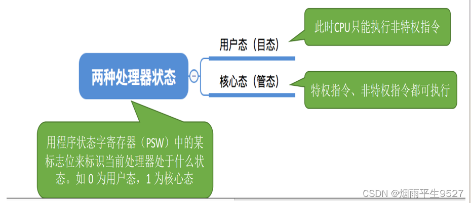 操作系统复习（1）概述