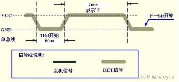 数字1