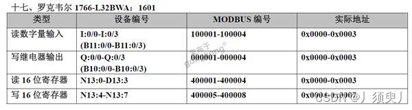 常用PCL通过Modbus通讯寄存器表大全插图32