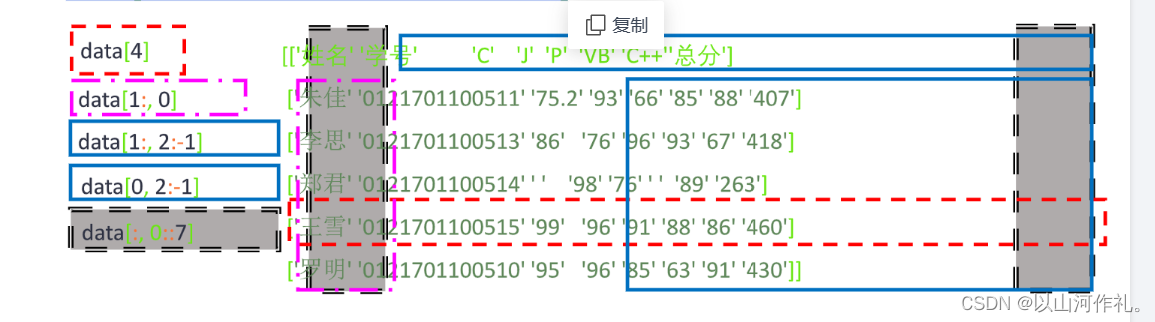 Python基础—文件操作(二)