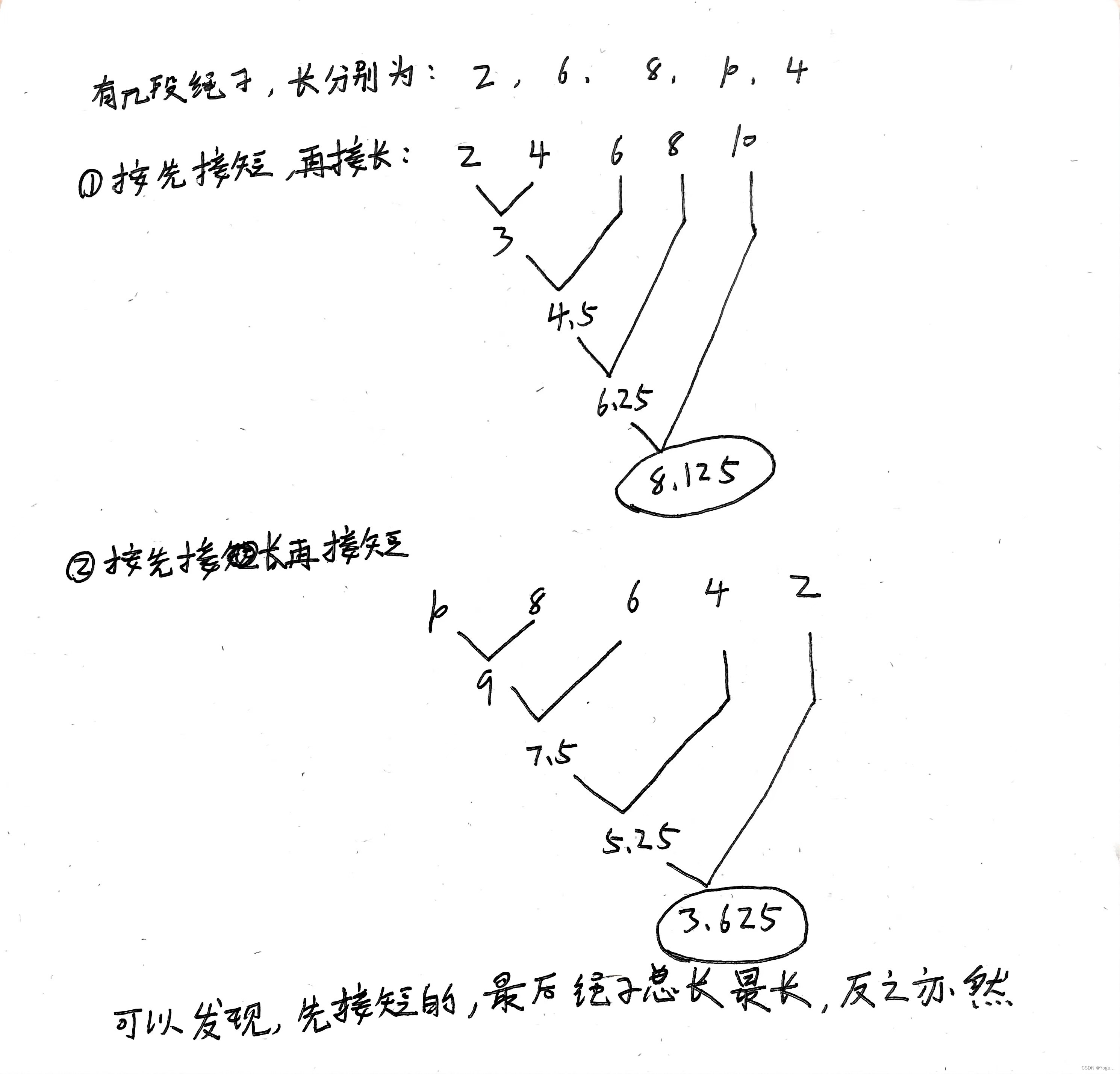 1070 结绳