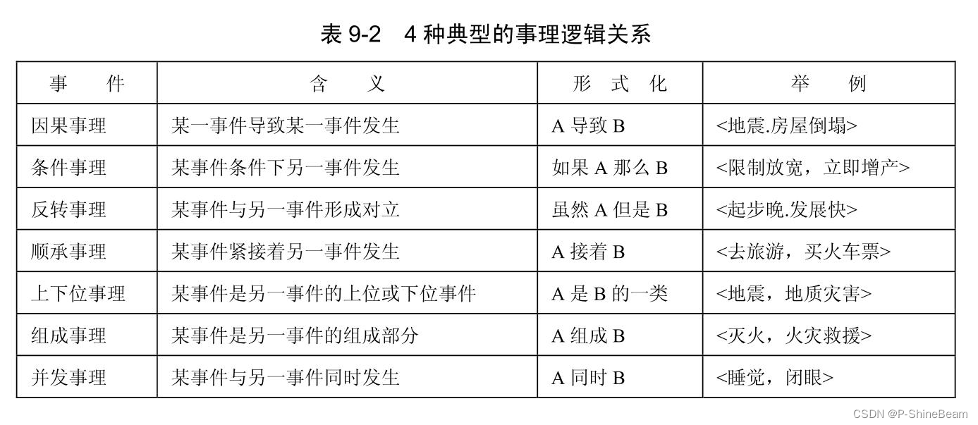 事理知识图谱