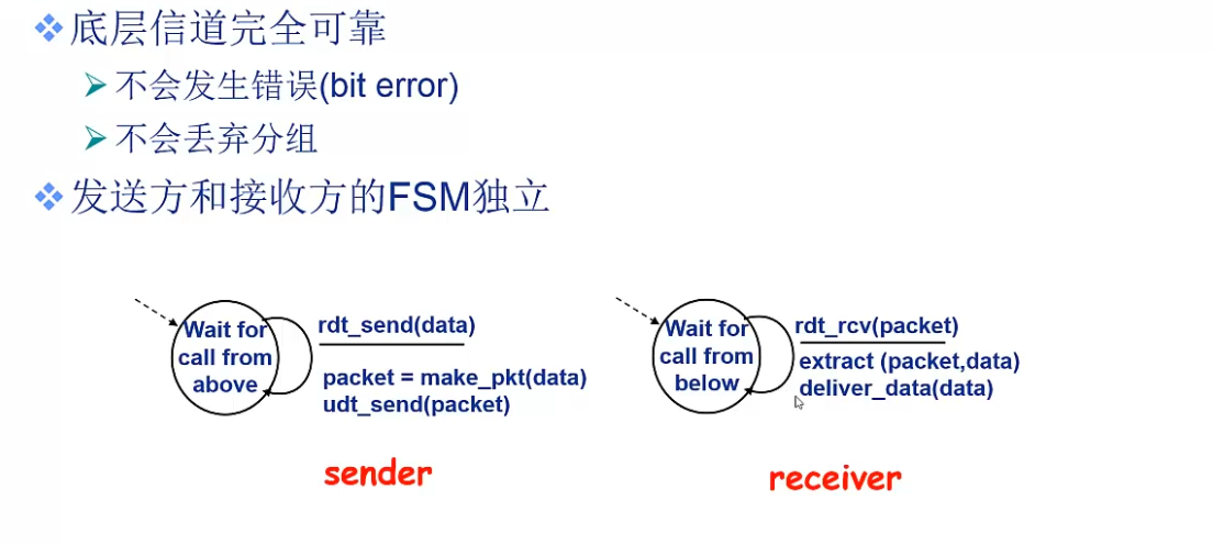 [外链图片转存失败,源站可能有防盗链机制,建议将图片保存下来直接上传(img-I5AmUQCO-1647444456774)(C:\Users\大勇\AppData\Roaming\Typora\typora-user-images\image-20220307132301497.png)]