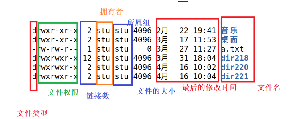 Linux中修改文件权限方法「建议收藏」