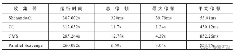 第18章_JDK8-17新特性（下）