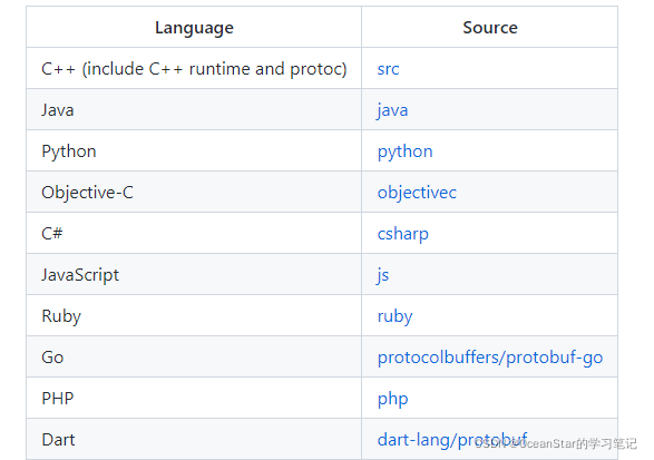 C/C++编程:Protobuf 使用_protobuf c++-CSDN博客