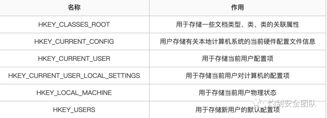 [外链图片转存失败,源站可能有防盗链机制,建议将图片保存下来直接上传(img-95sC3Ykb-1634210651325)(media/71.png)]