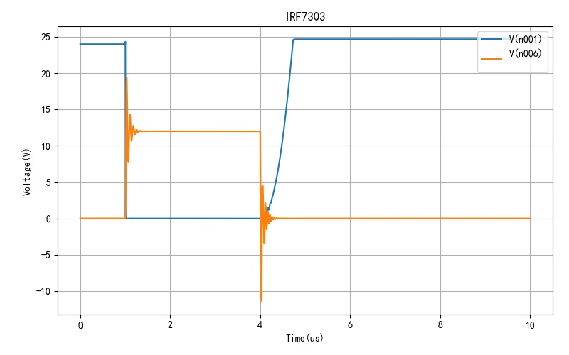 ▲ MOS IRF7303的电压波形