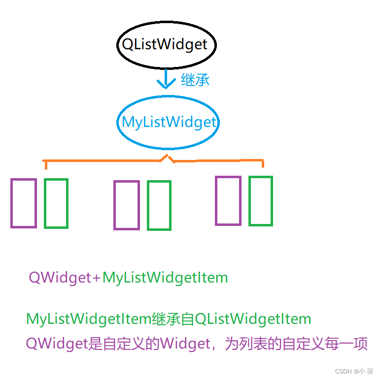 QT——使用QListWidget、QListWidgetItem、QWidget实现自定义管理列表