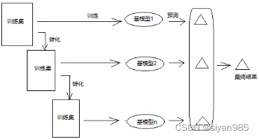 图片: https://uploader.shimo.im/f/gaUZSV4vU3ITdFAK.png!thumbnail?accessToken=eyJhbGciOiJIUzI1NiIsImtpZCI6ImRlZmF1bHQiLCJ0eXAiOiJKV1QifQ.eyJhdWQiOiJhY2Nlc3NfcmVzb3VyY2UiLCJleHAiOjE2NTYzMzA5MzMsImZpbGVHVUlEIjoiemVPc1VOYW0yREFPNlBqTiIsImlhdCI6MTY1NjMzMDYzMywidXNlcklkIjo2NjY4ODY1NX0.tosusVOK4fE62Y8AHeTtW--vnGEF0ee6pvUtAZAD4hk