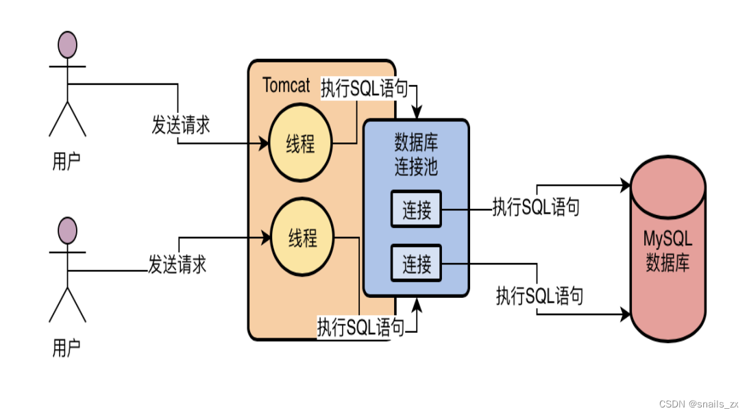 java使用连接池的好处_线程池 java_java使用java jwt token 使用