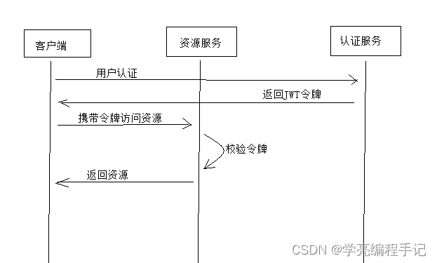 ここに画像の説明を挿入