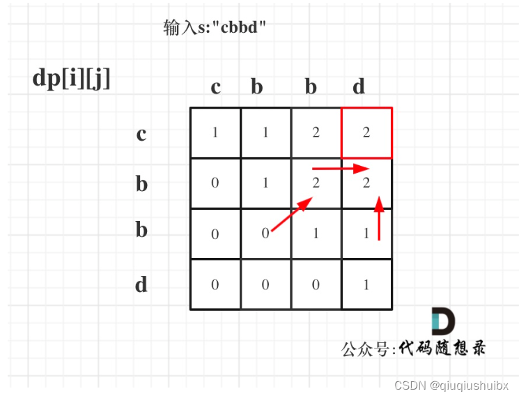 代码随想录 Day48 动态规划16 T647 回文子串 T516最长回文子序列