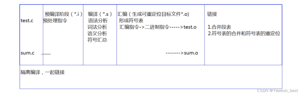 【C++入门到精通】C++入门—缺省参数、函数重载