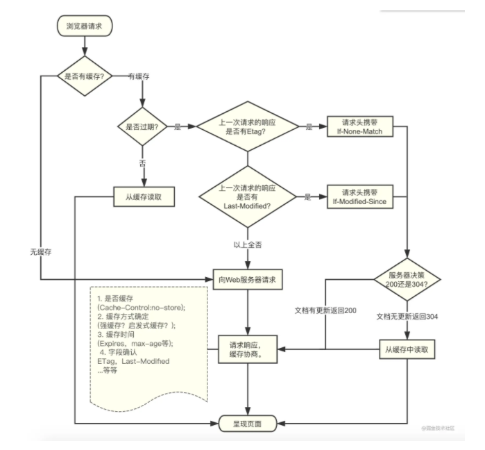 MJ系列之浏览器汇总